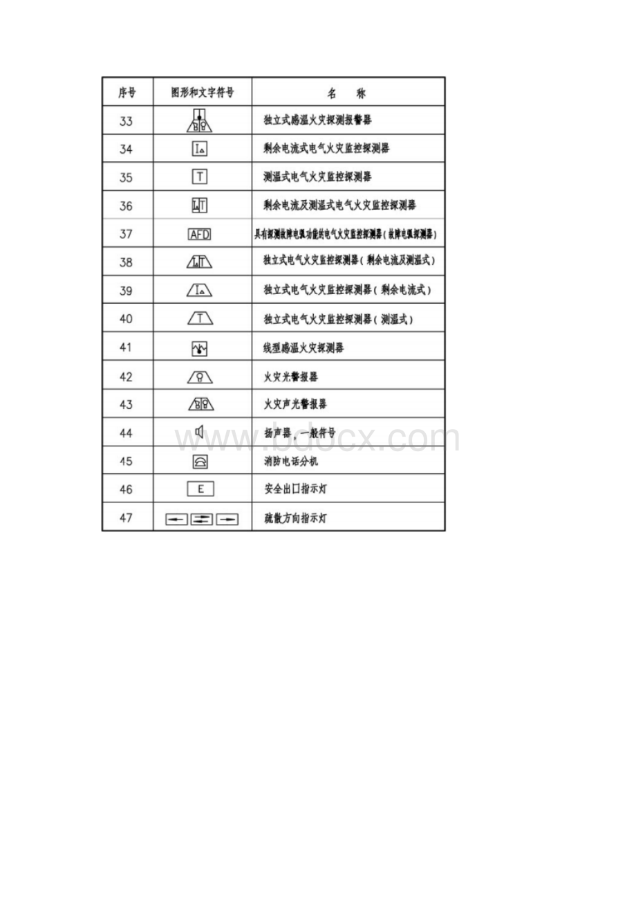 火灾自动报警规范图集.docx_第3页