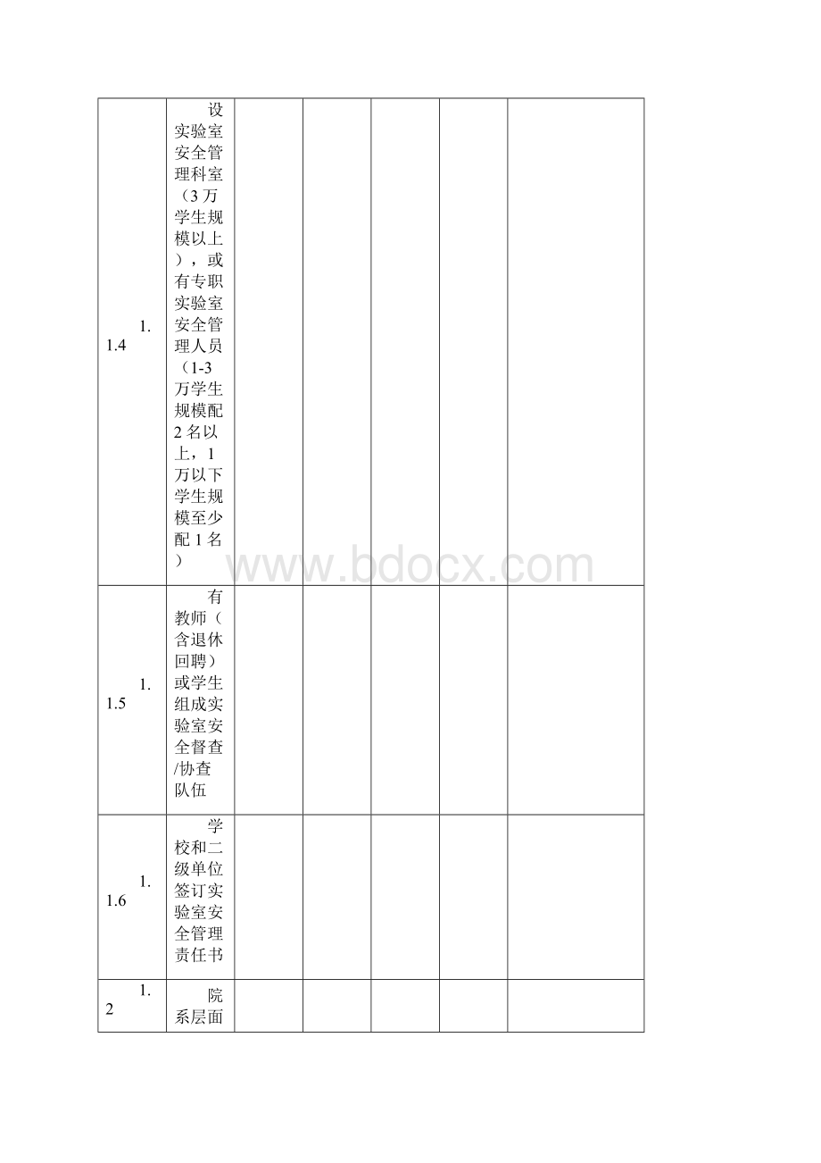 高校科研试验室安全管理现场检查项目表.docx_第2页