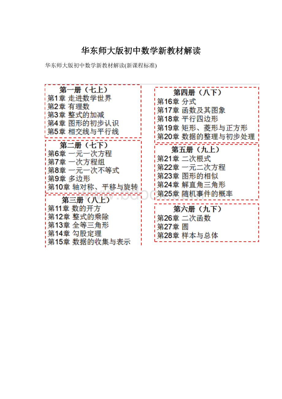 华东师大版初中数学新教材解读.docx_第1页