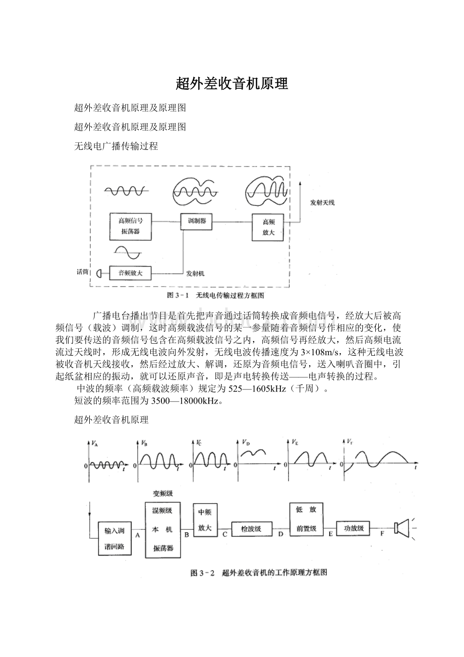 超外差收音机原理Word格式文档下载.docx_第1页