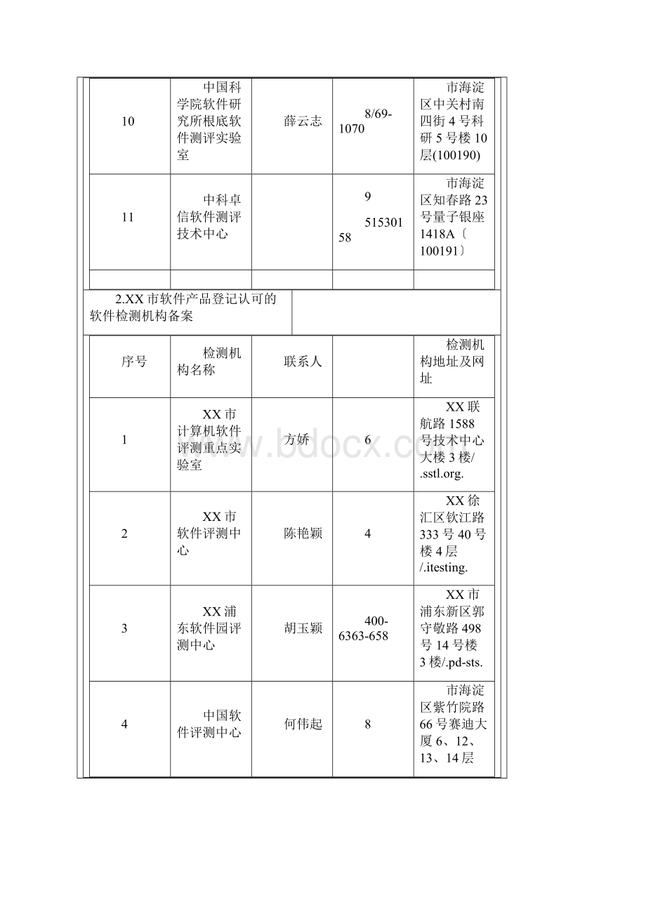 全国软件产品检测机构汇总.docx_第3页