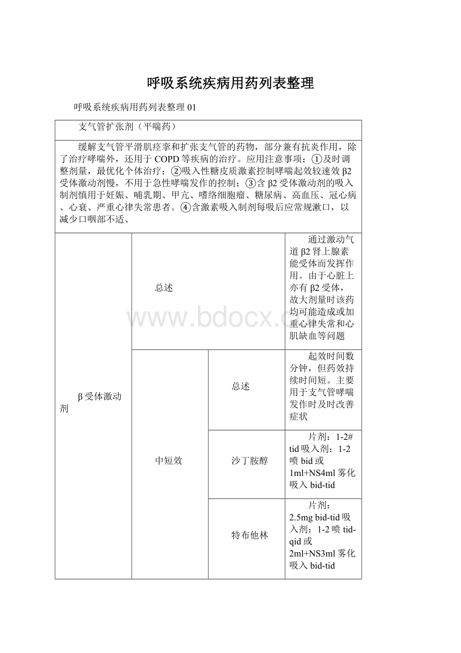 呼吸系统疾病用药列表整理Word文档格式.docx_第1页