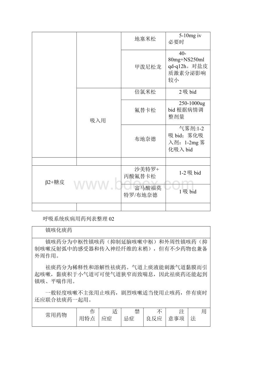 呼吸系统疾病用药列表整理Word文档格式.docx_第3页