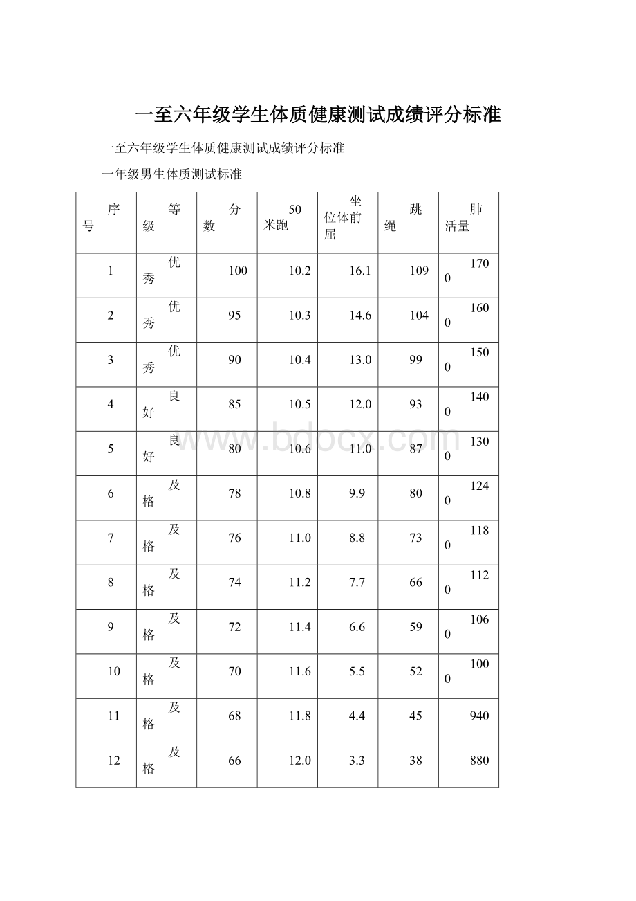 一至六年级学生体质健康测试成绩评分标准Word格式文档下载.docx_第1页