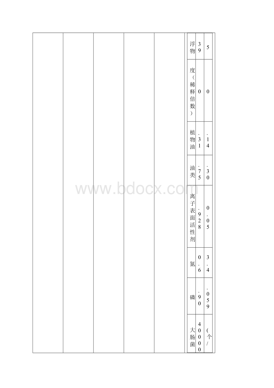 北京市15座污水处理厂规模工艺进出水水质对比Word文档格式.docx_第2页