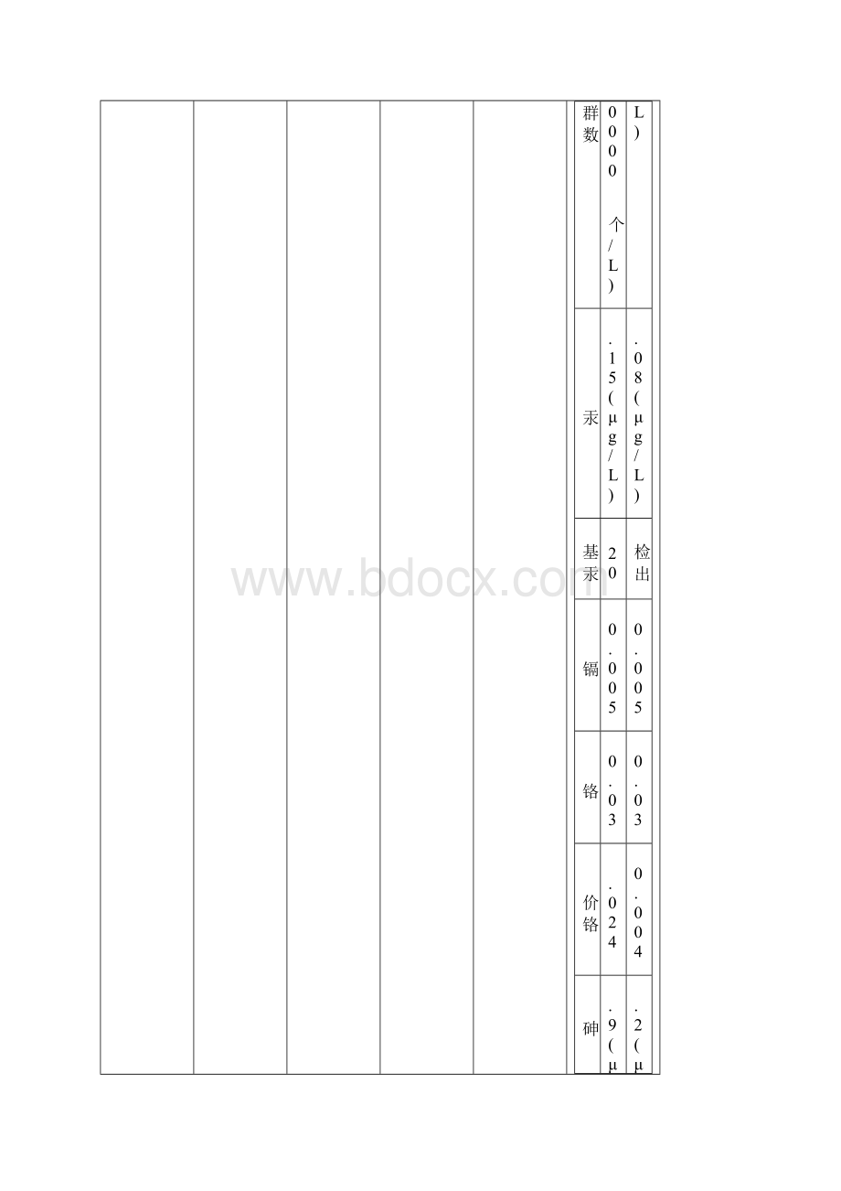 北京市15座污水处理厂规模工艺进出水水质对比Word文档格式.docx_第3页