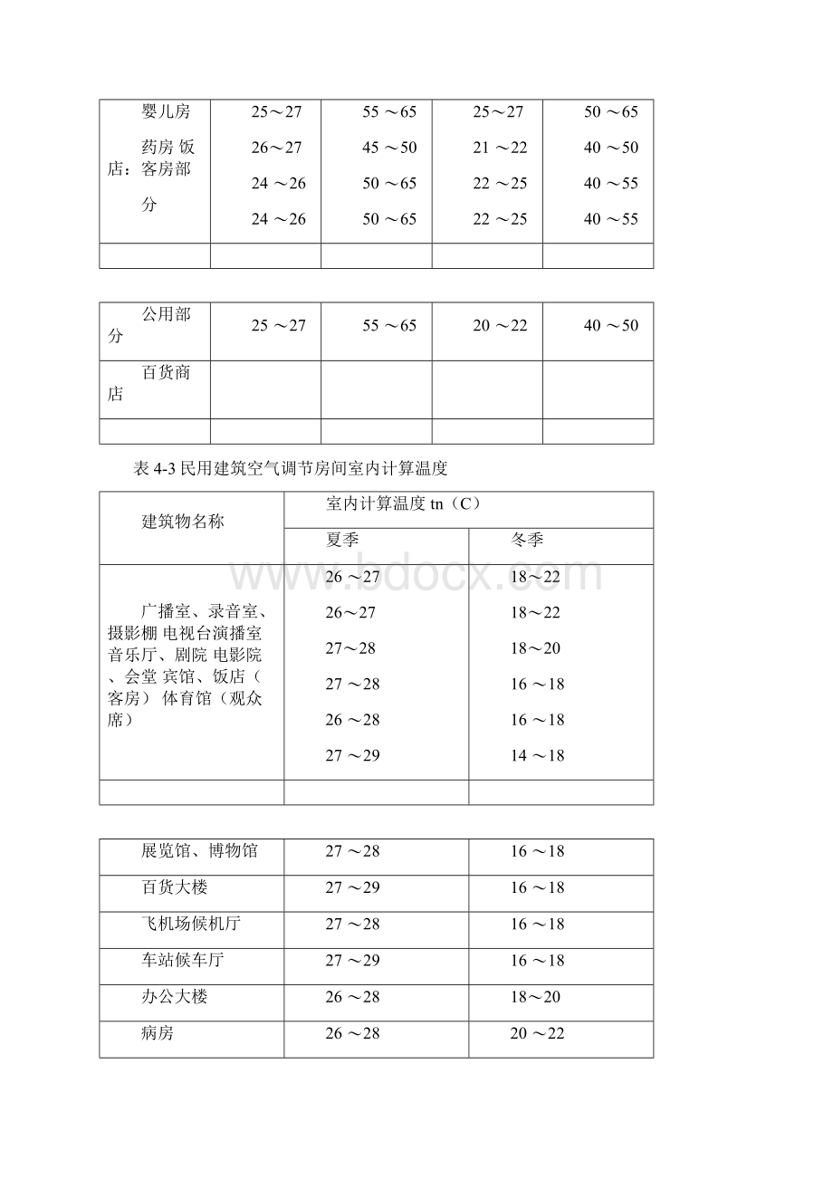 室内和室外空气设计参数.docx_第2页