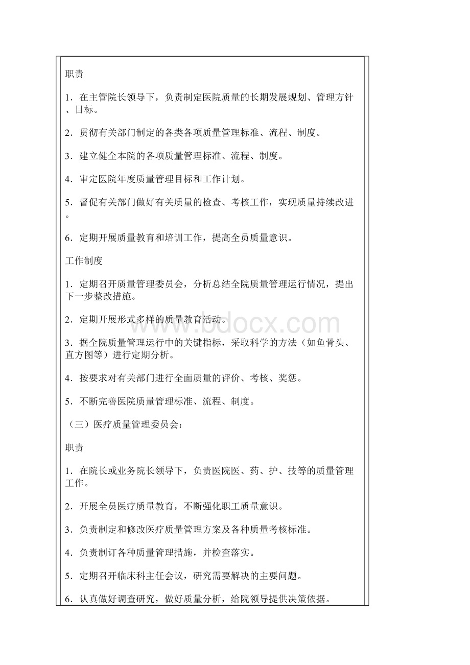 各专业委员会职责和工作制度DOCWord格式文档下载.docx_第2页