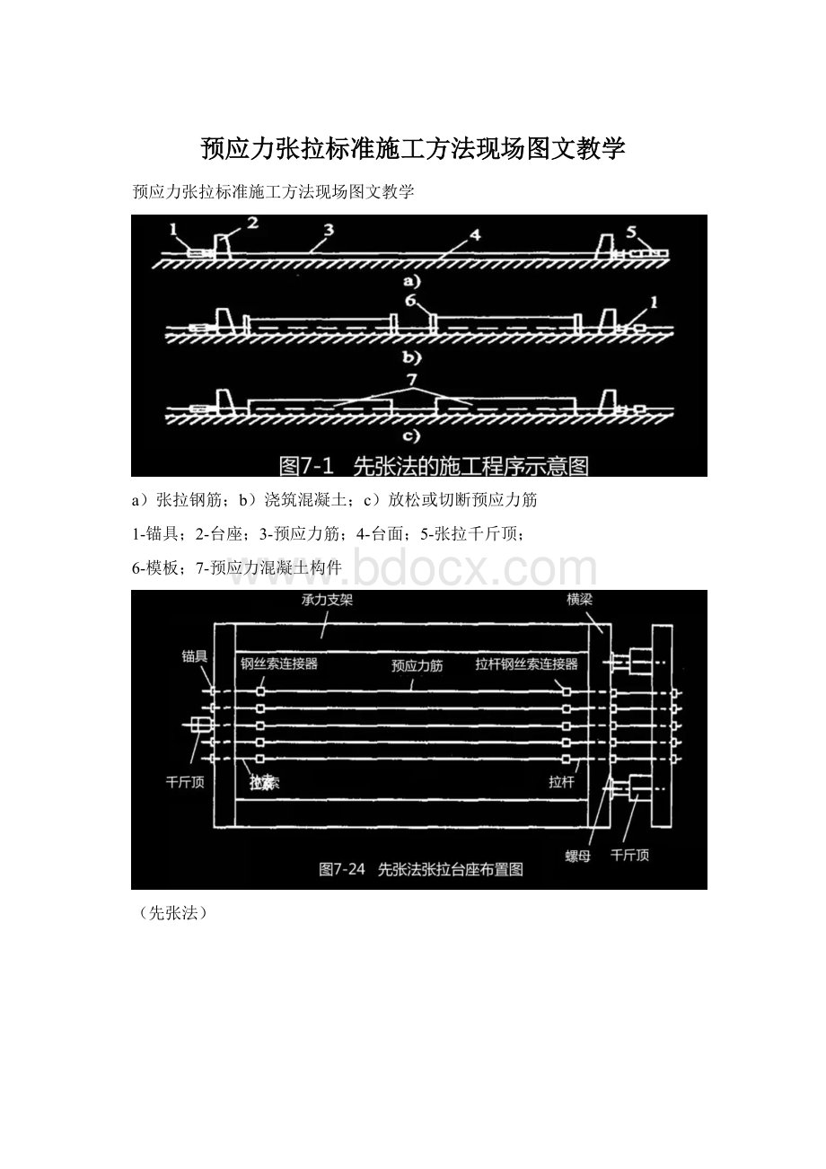 预应力张拉标准施工方法现场图文教学文档格式.docx