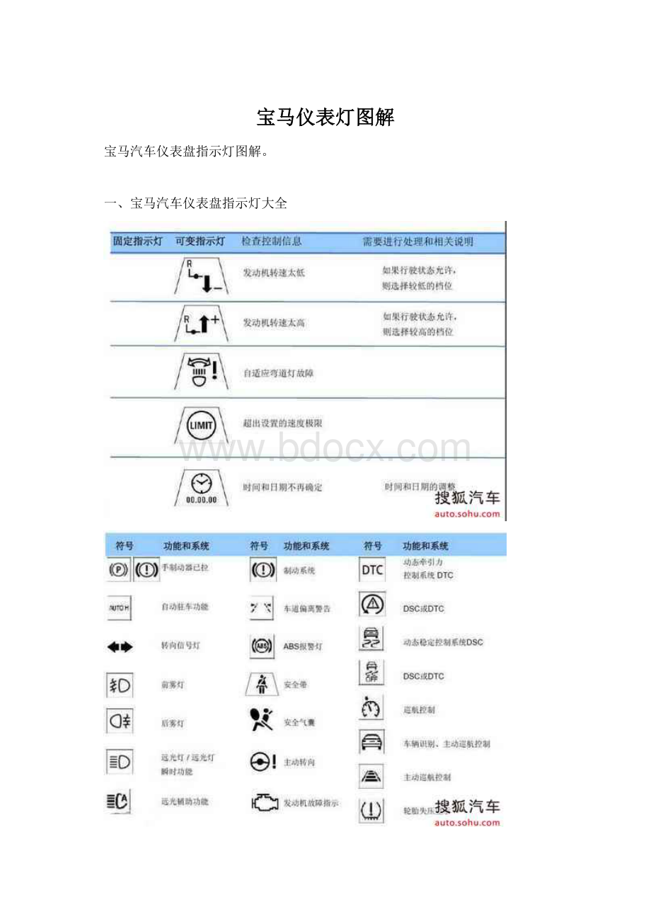 宝马仪表灯图解.docx_第1页