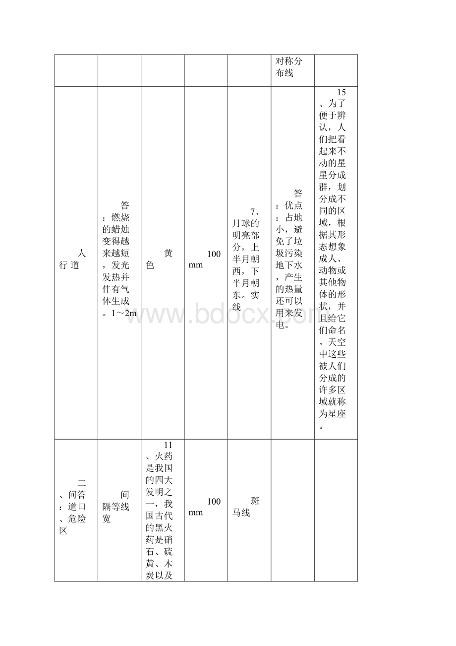 生产现场定置管理规定.docx_第2页