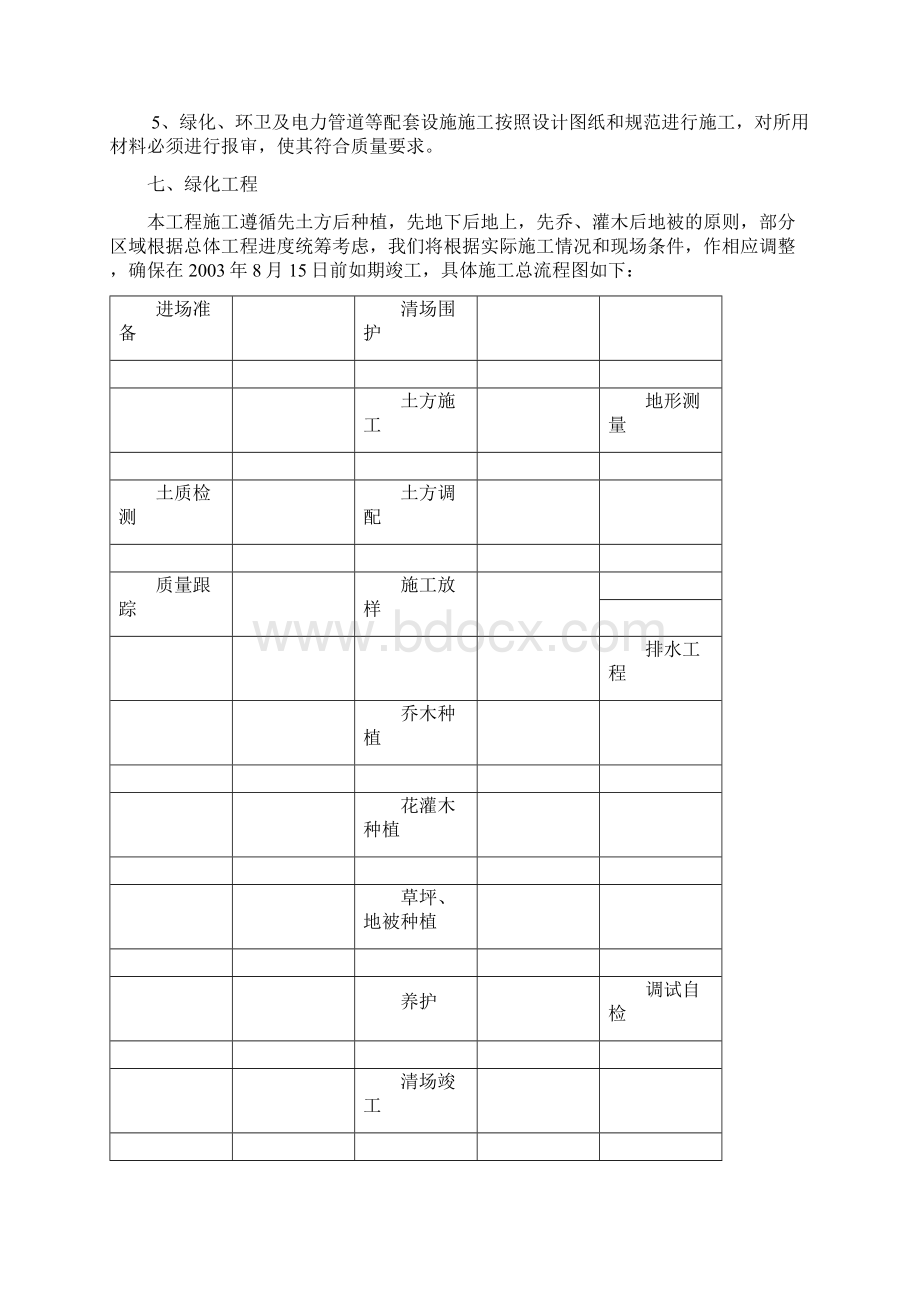 环湖路二标施工组织设计完整版.docx_第2页