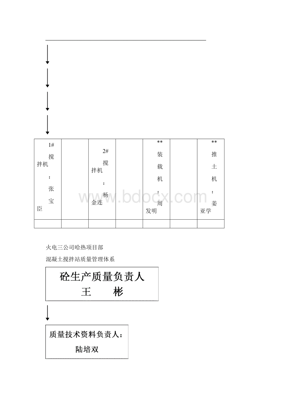 搅拌站管理制度及组织体系技巧Word下载.docx_第2页