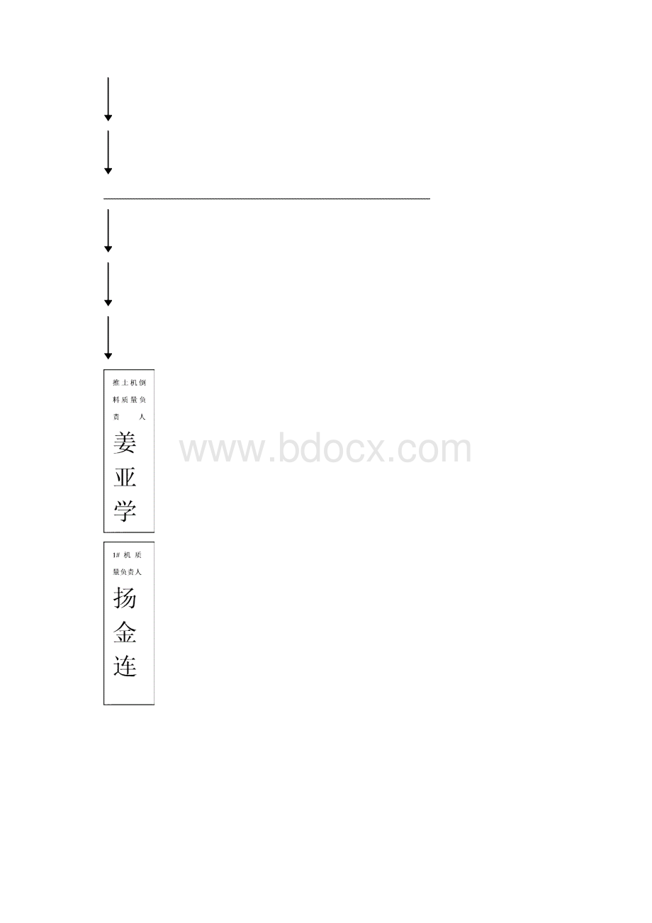 搅拌站管理制度及组织体系技巧Word下载.docx_第3页