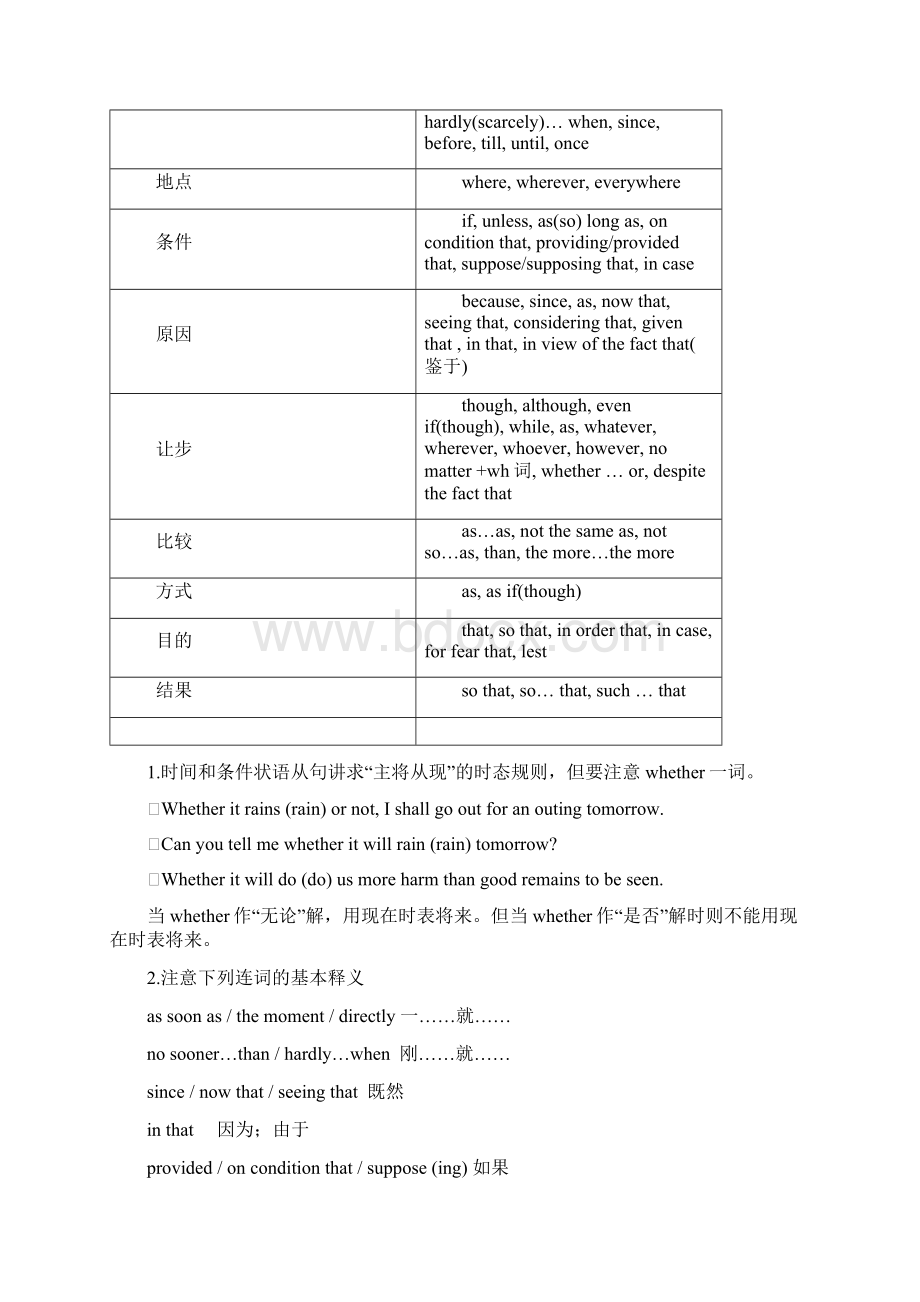 高中英语 状语从句精讲及专项练习有答案Word格式文档下载.docx_第2页