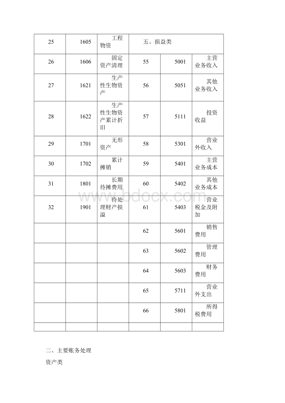 小企业会计准则 附录会计科目主要账务处理和财务报表.docx_第3页