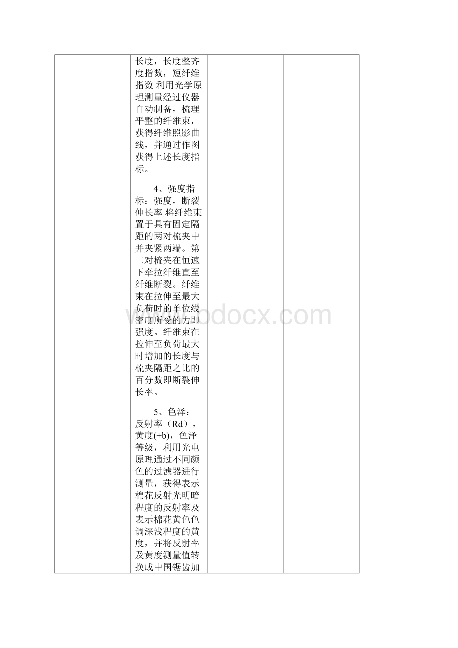 项目采购要求及采购清单Word下载.docx_第2页