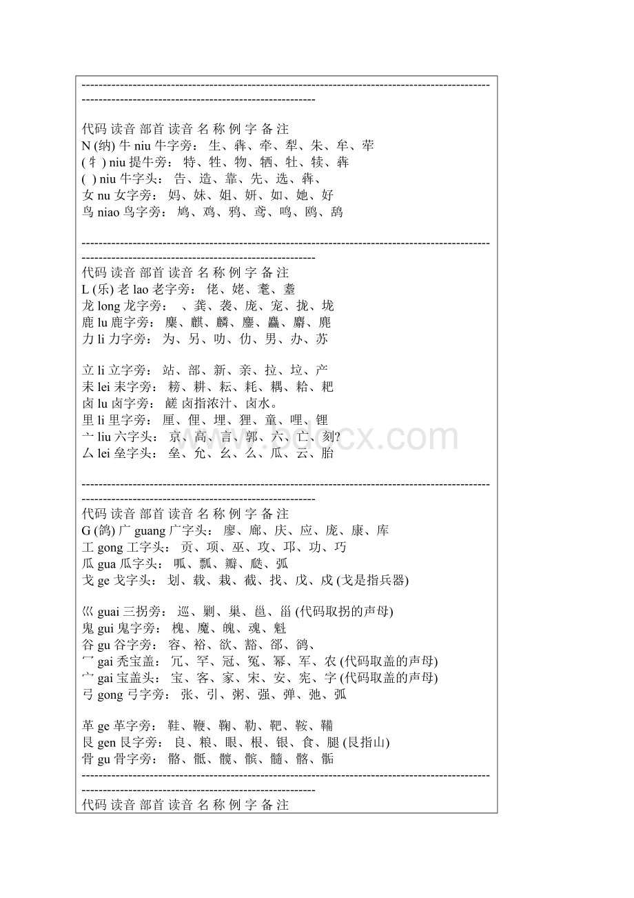 部分偏旁部首的读音.docx_第3页