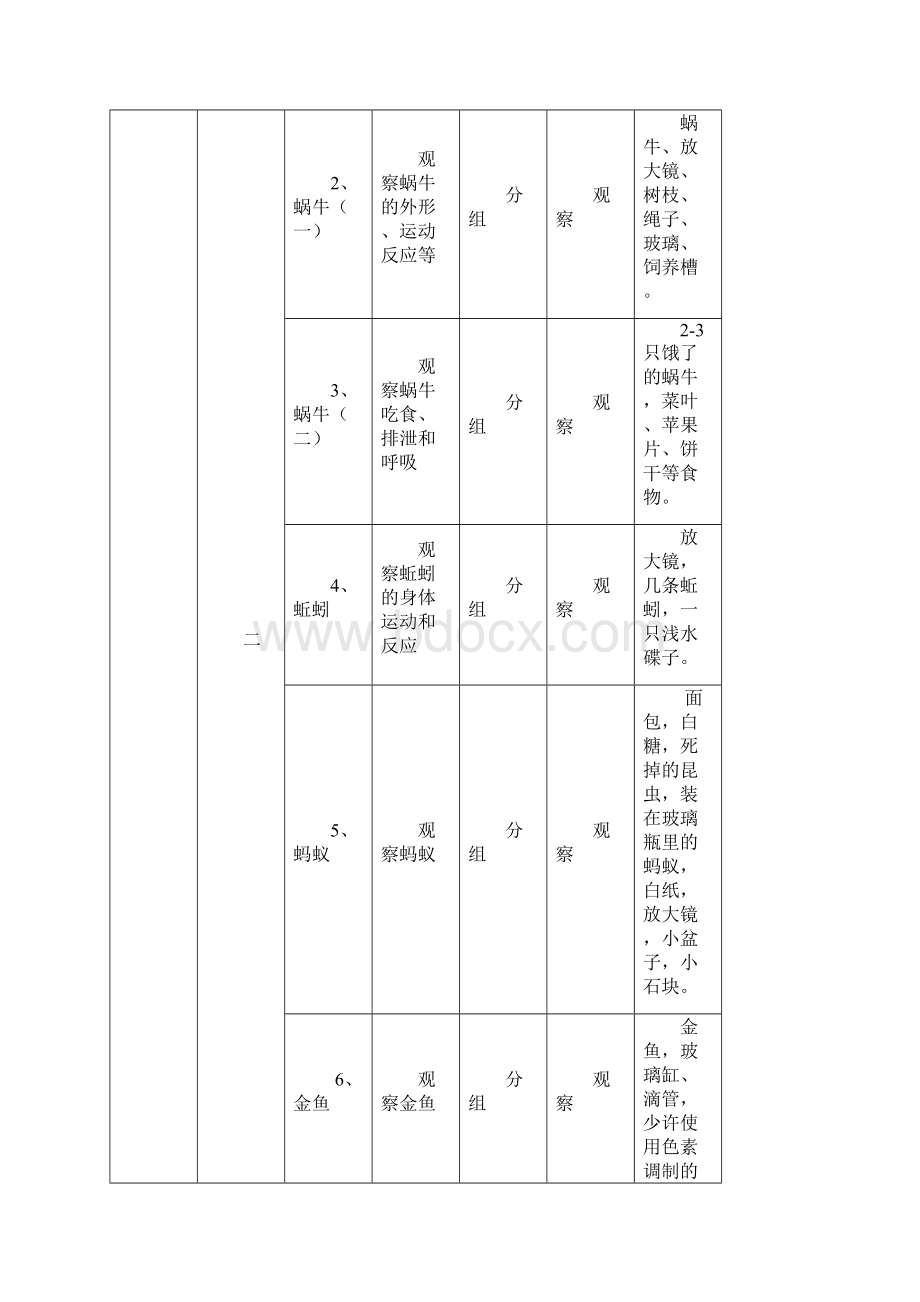 小学科学各年级实验观察内容.docx_第2页