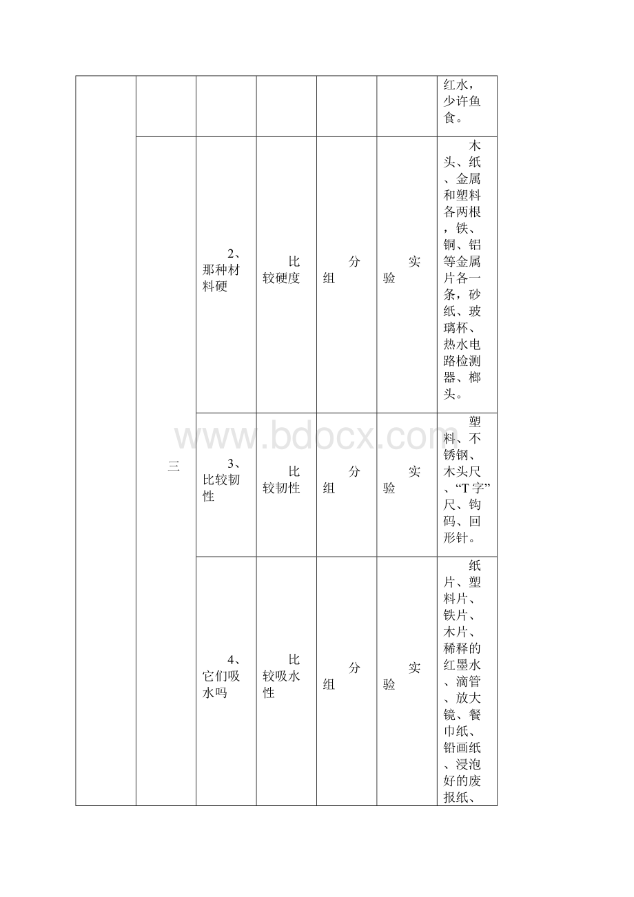 小学科学各年级实验观察内容.docx_第3页