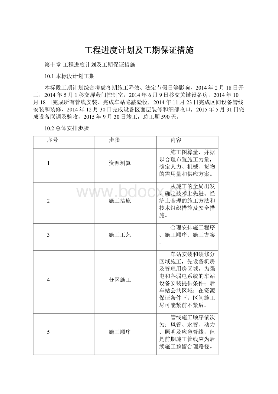 工程进度计划及工期保证措施.docx_第1页