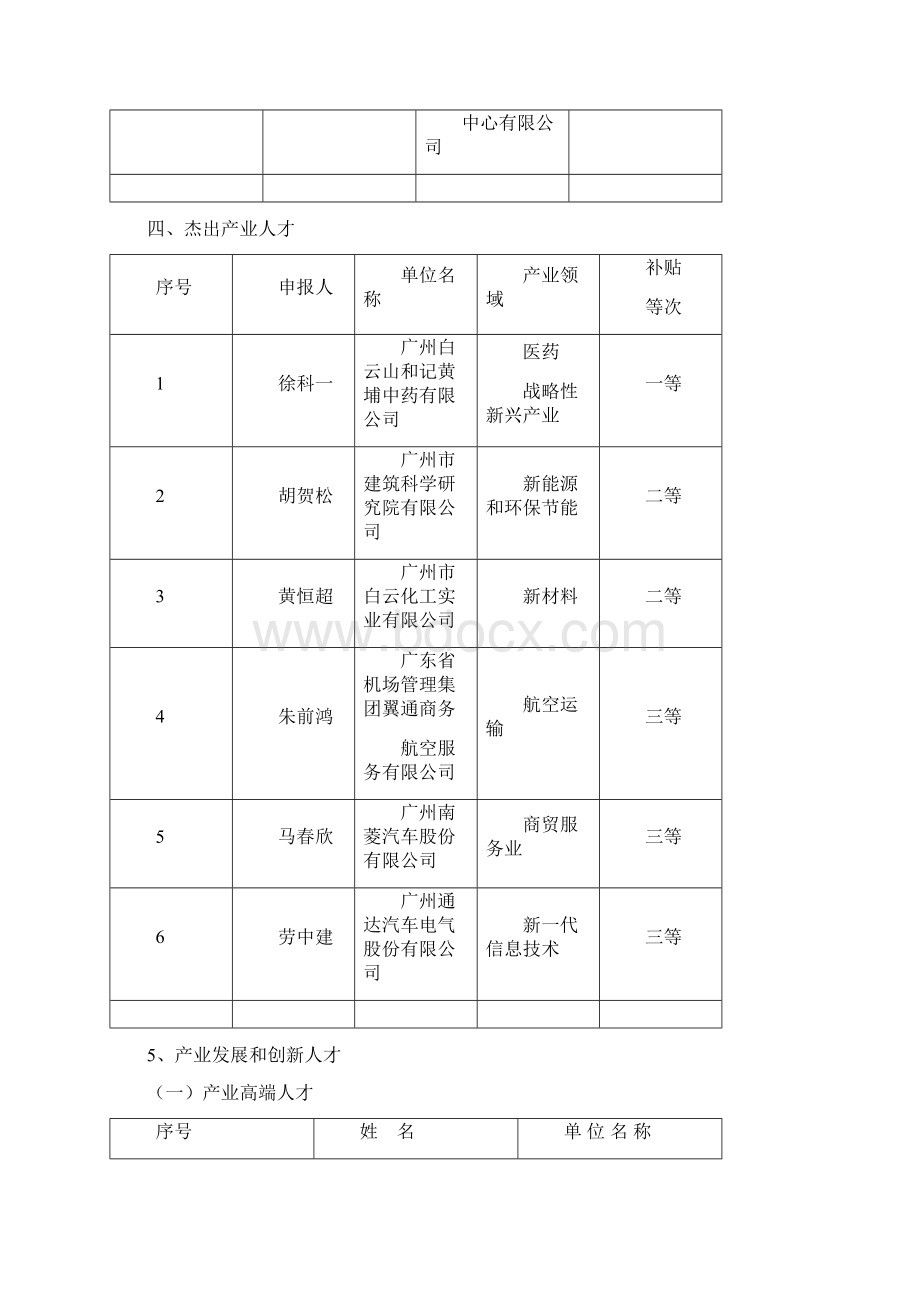 度广州市白云区产业领军人才.docx_第2页