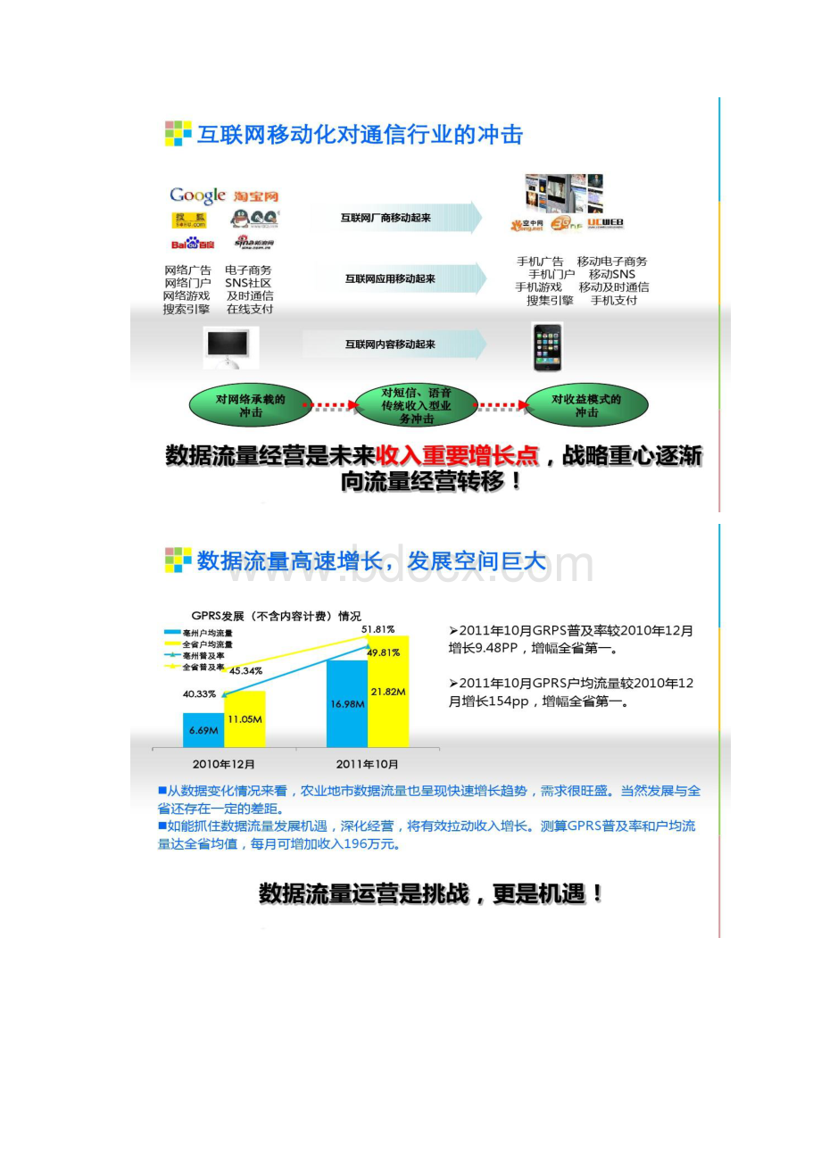 流量运营案例讲解版要点.docx_第2页