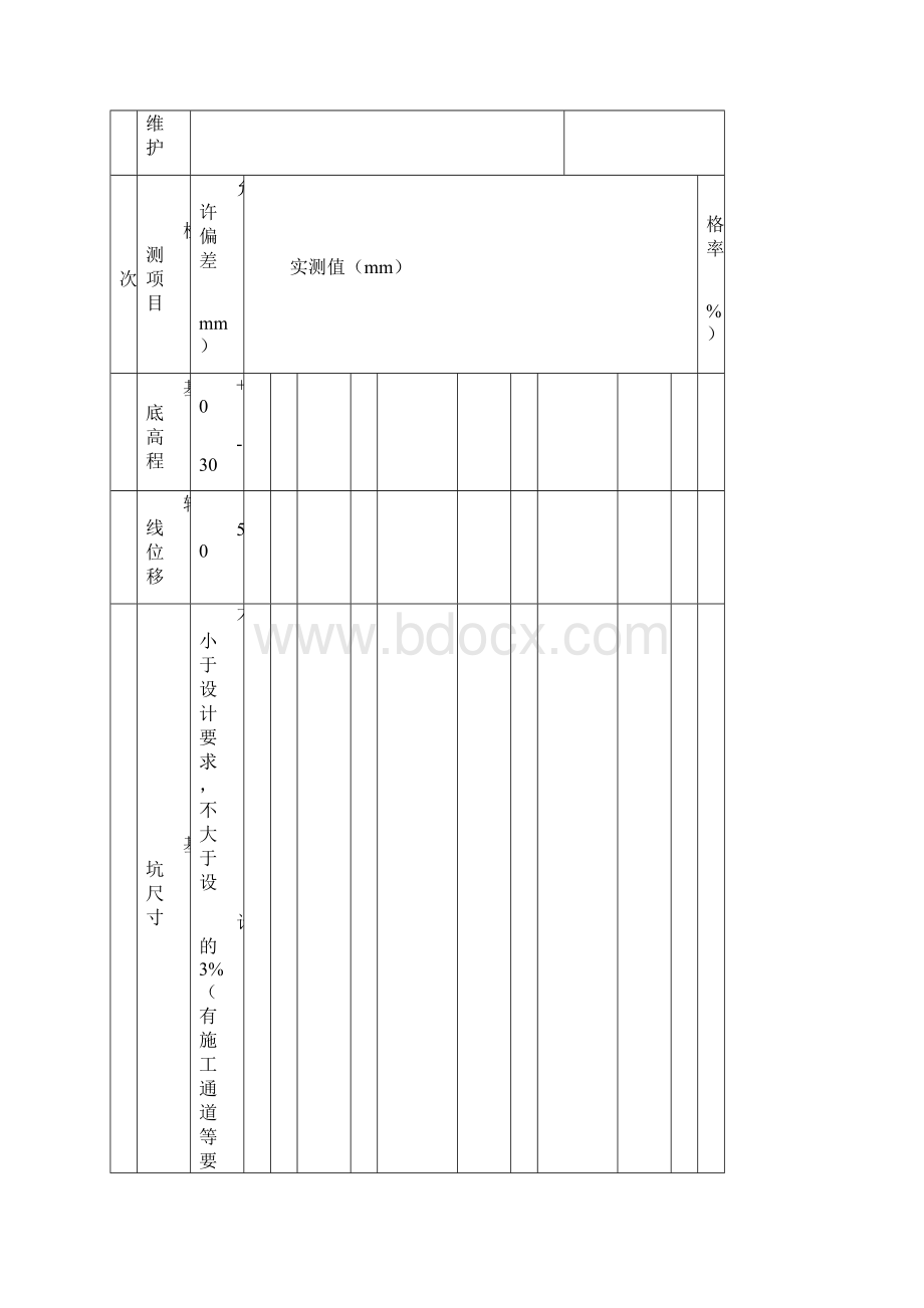 电缆沟防浪墙单元评定表.docx_第2页