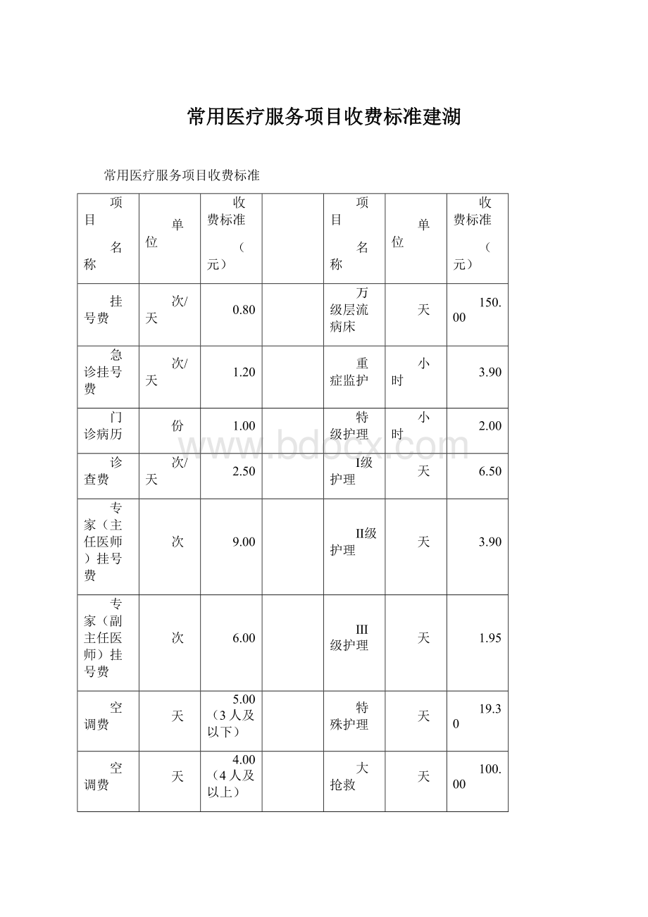 常用医疗服务项目收费标准建湖Word文件下载.docx