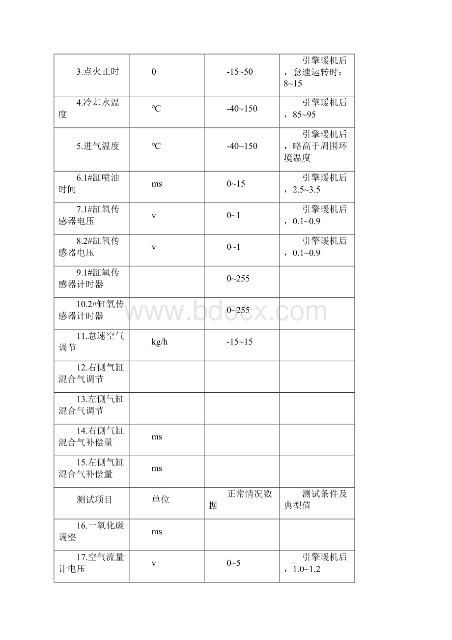 宝马数据流Word文档下载推荐.docx_第3页