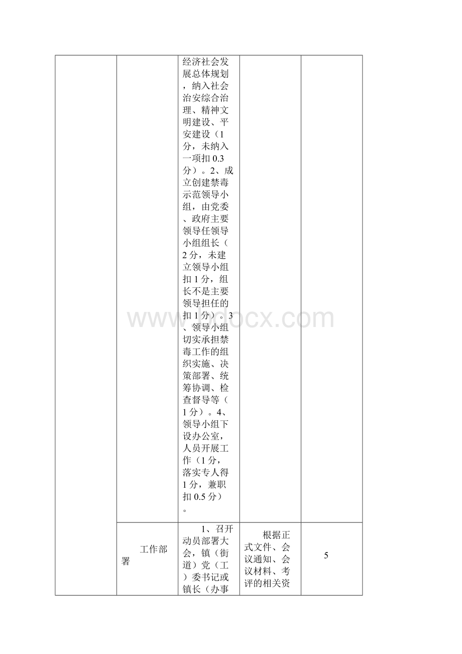 宜宾市翠屏区创建全国禁毒示范城市工作领导小组办公室.docx_第3页