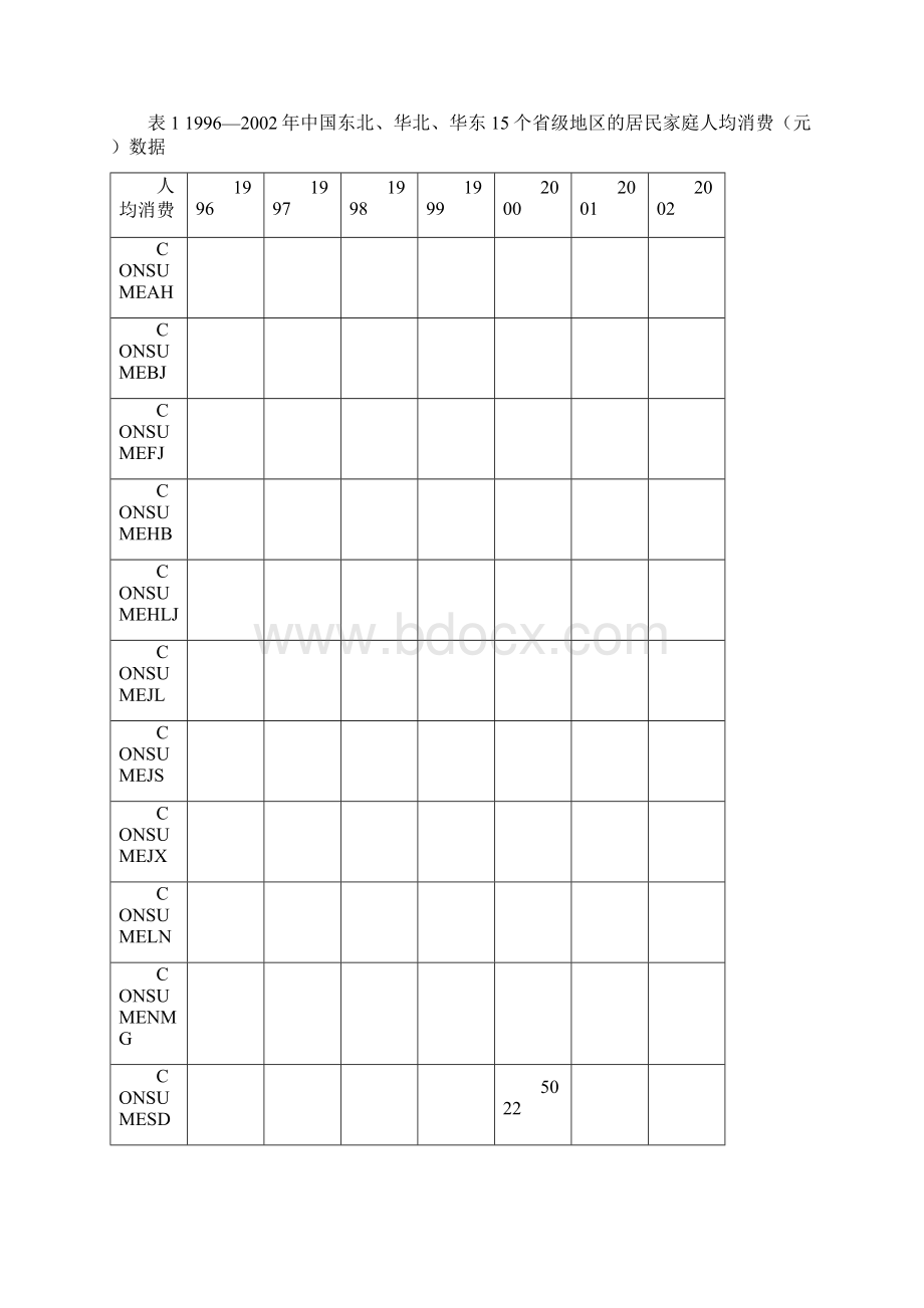 Eviews面板数据之固定效应模型Word格式.docx_第2页