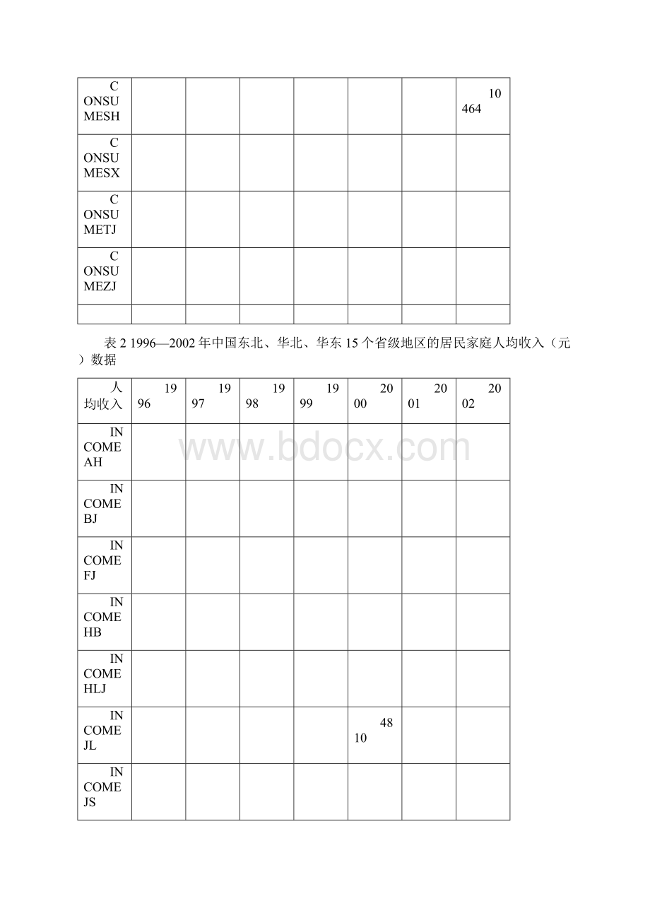 Eviews面板数据之固定效应模型.docx_第3页