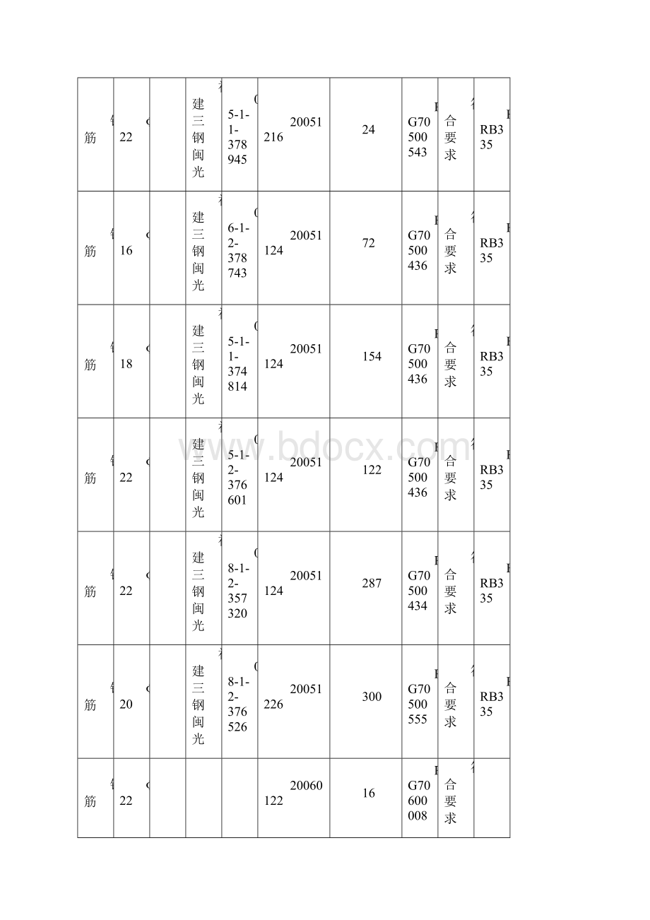 材料用料汇总表.docx_第2页