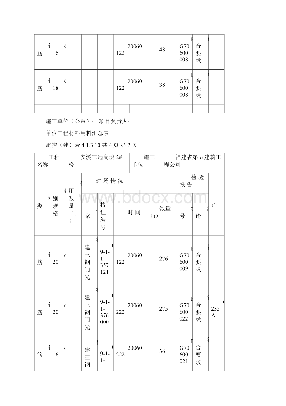 材料用料汇总表.docx_第3页