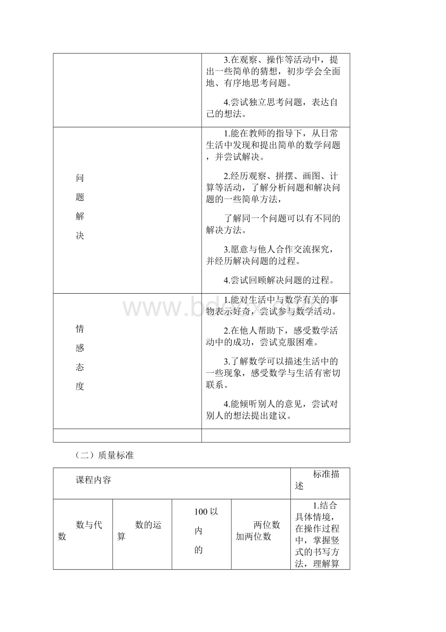 二年级上册教学目biaoWord格式.docx_第2页