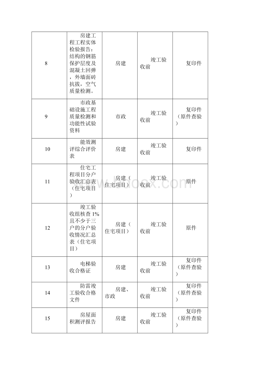 项目报建指南二竣工验收阶段.docx_第3页