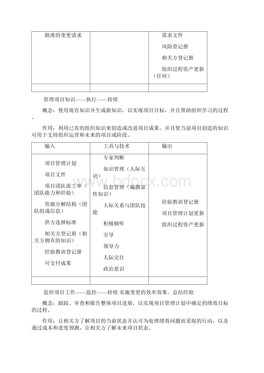 pmpitto第六版学习经验总结Word文件下载.docx_第3页