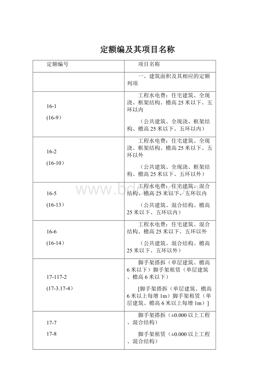 定额编及其项目名称Word下载.docx_第1页