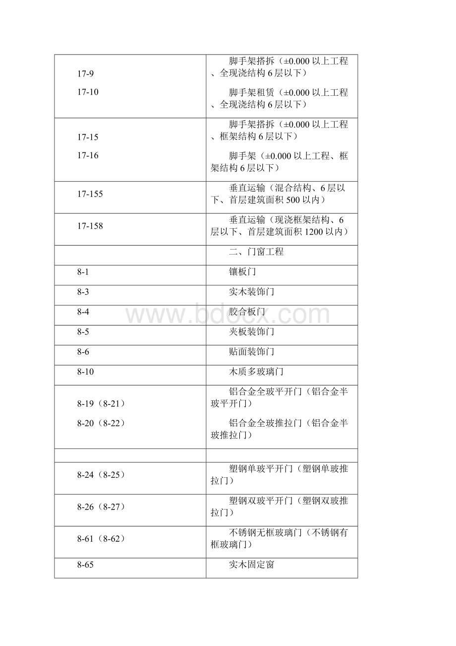 定额编及其项目名称Word下载.docx_第2页