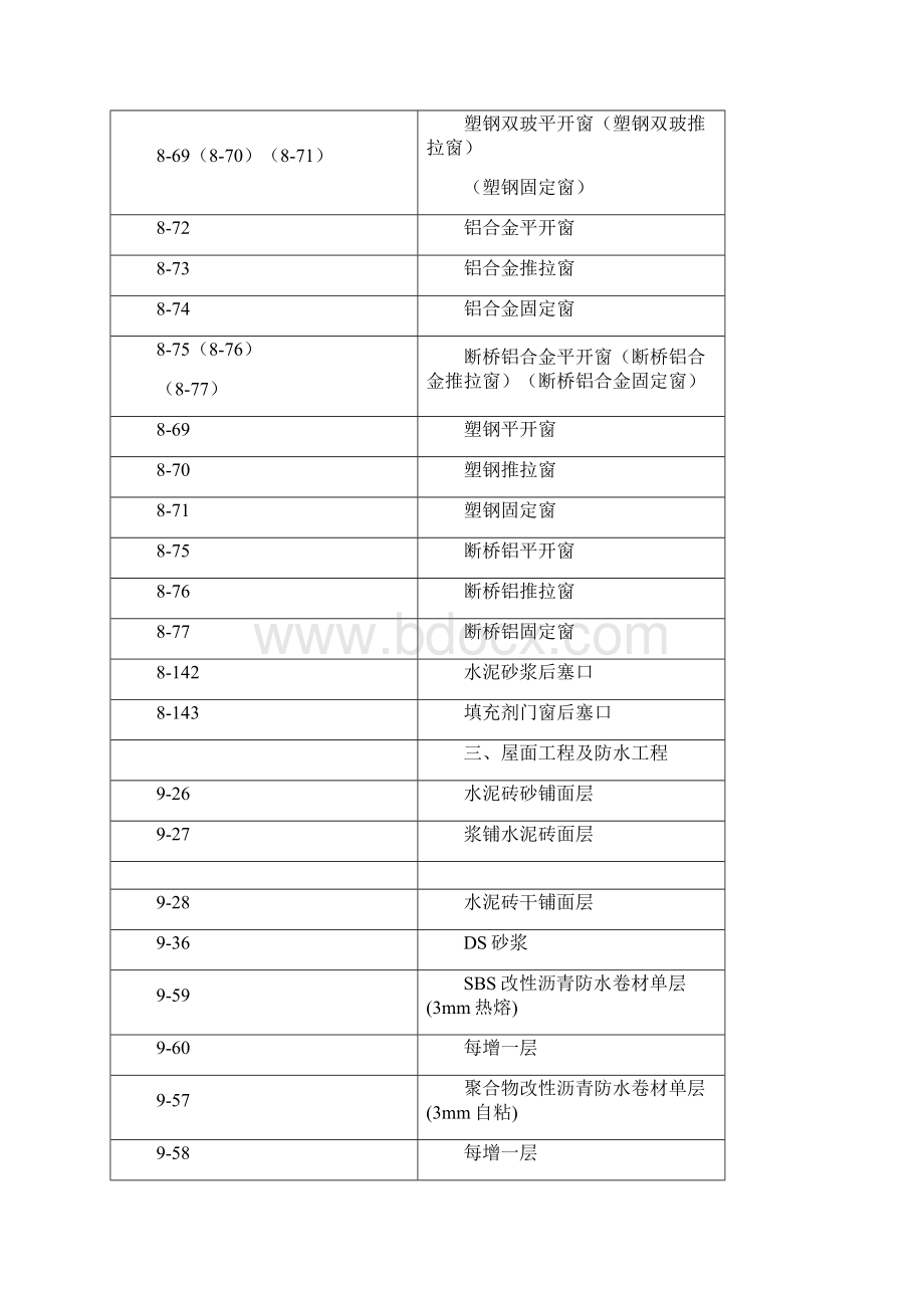 定额编及其项目名称Word下载.docx_第3页