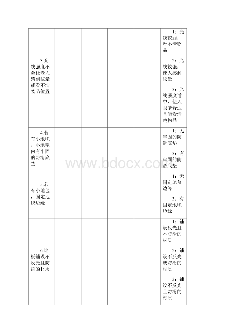 居家环境安全评估量表.docx_第2页