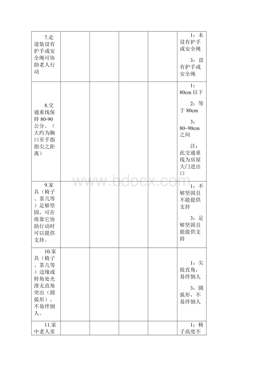 居家环境安全评估量表.docx_第3页