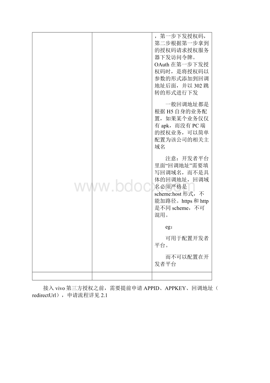 产品间接口规范说明书.docx_第2页