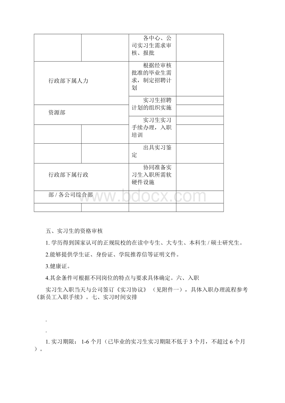 规范实习生管理办法docx.docx_第2页