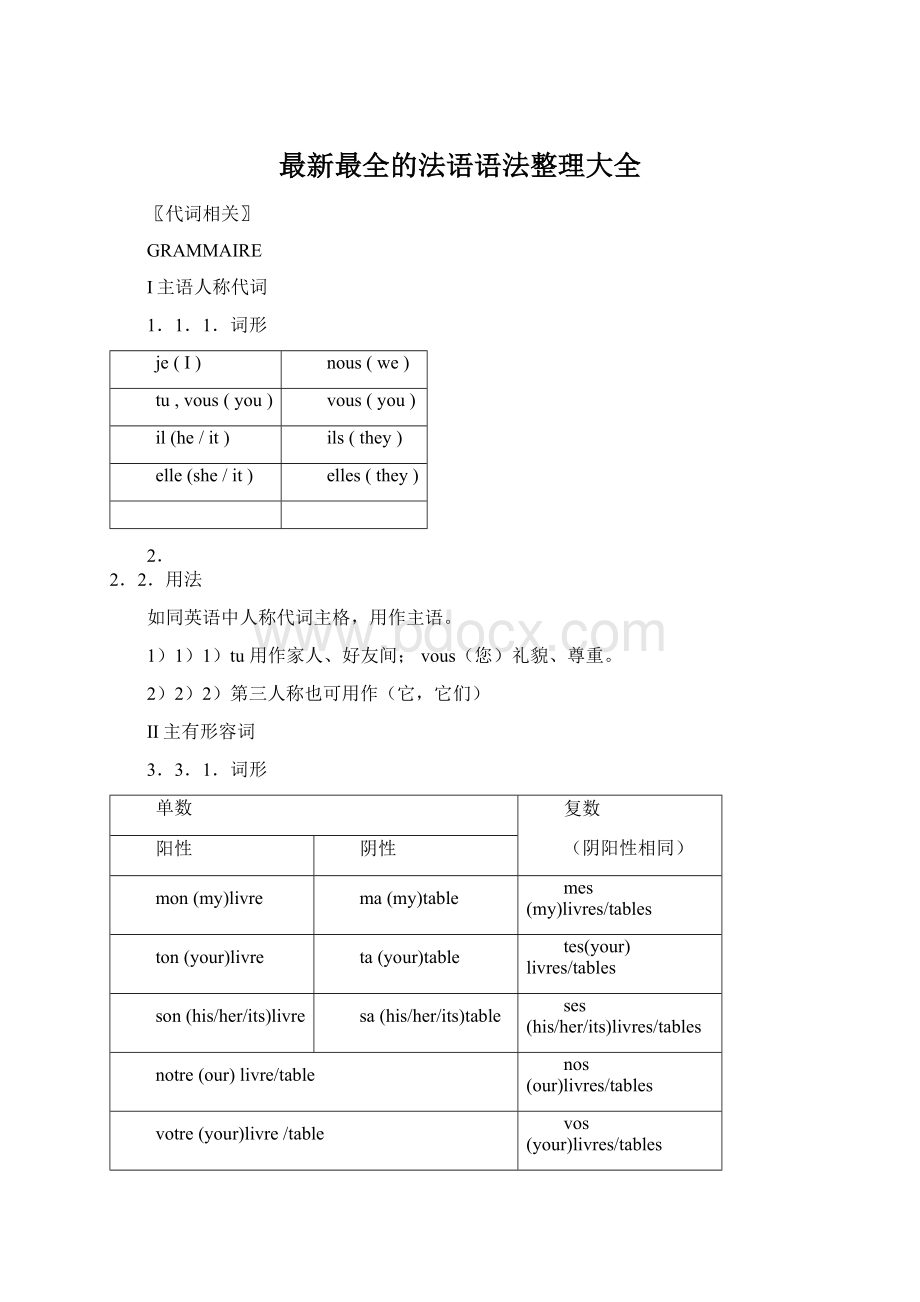 最新最全的法语语法整理大全.docx_第1页