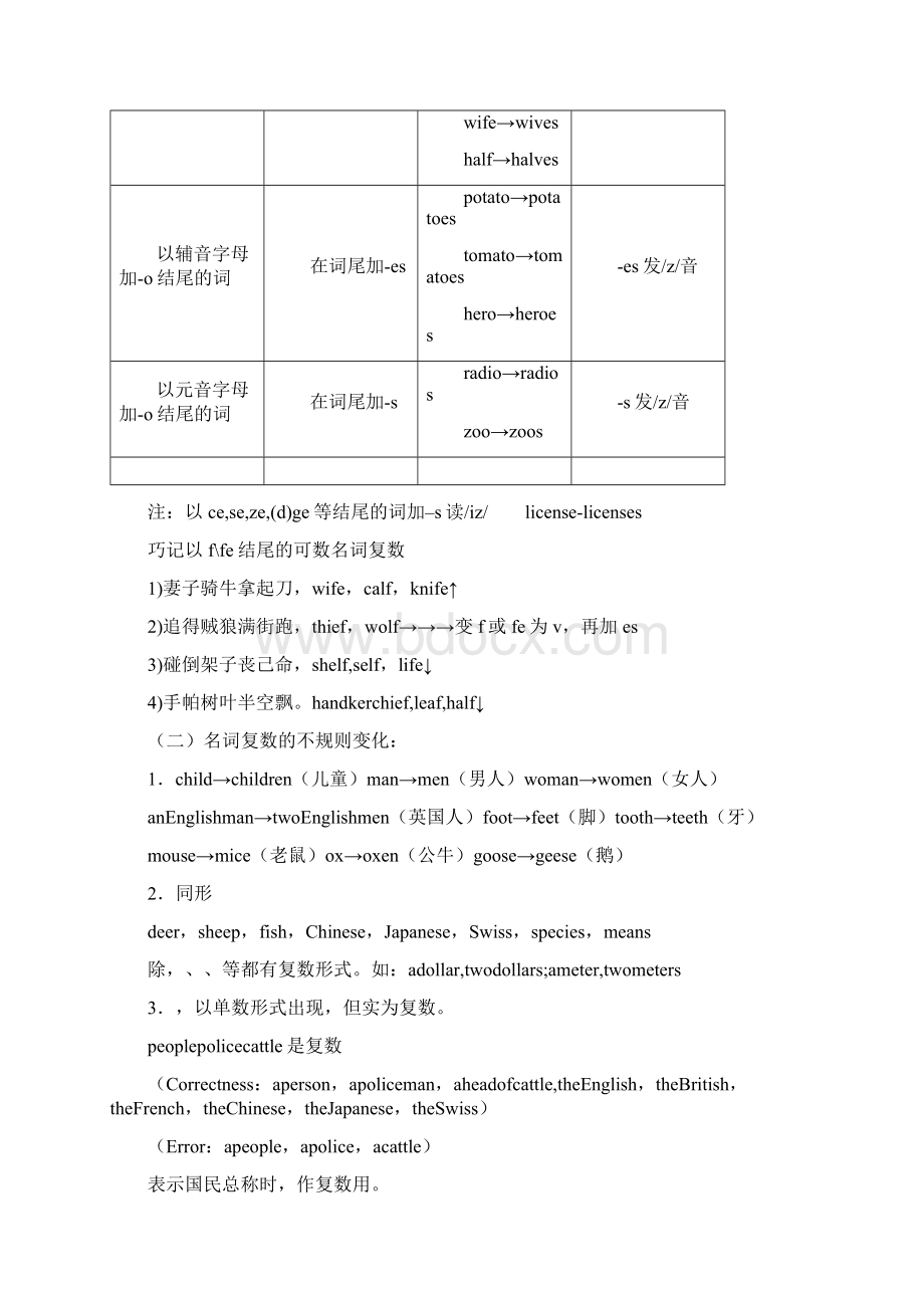 英语单词变化规则大汇总.docx_第2页