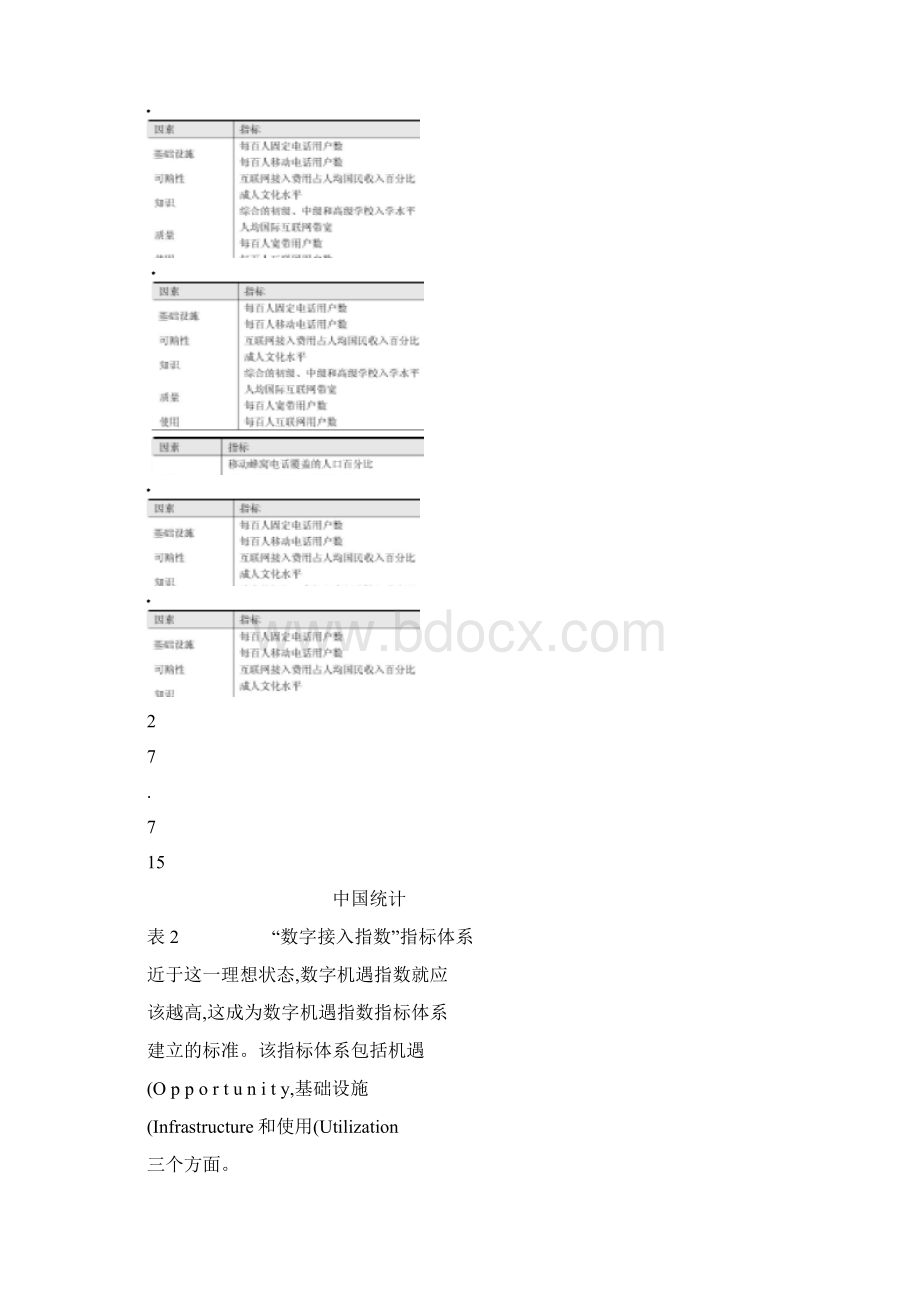 信息化水平指数的国际差异解析文档格式.docx_第3页