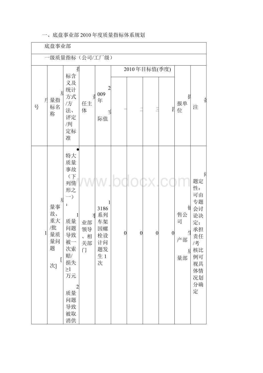 泰丰底盘度质量指标体系规划.docx_第3页