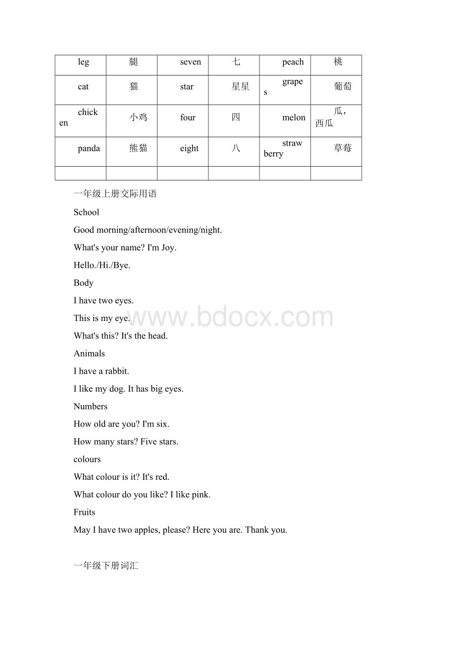 小学英语一至五年级重点单词句型精品.docx_第2页